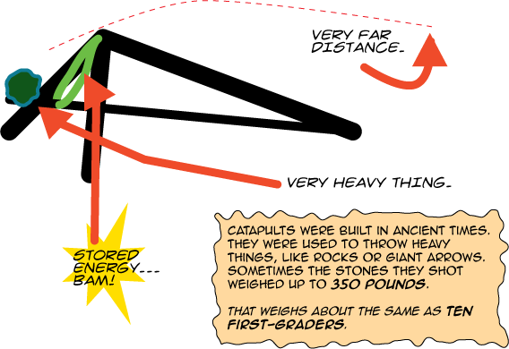 diagram of catapult